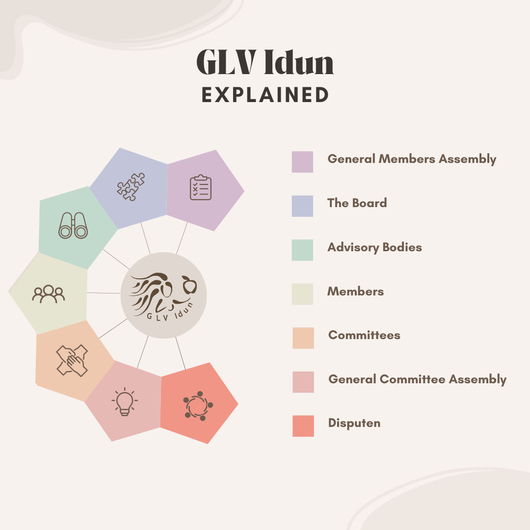 GLV_Idun_structure.png