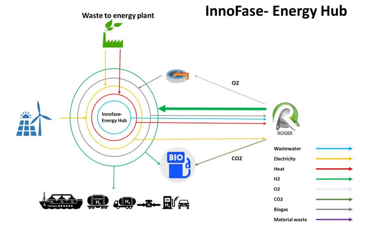 Roger renewable energy BV