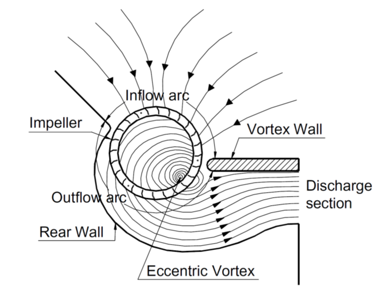 Demcon Multiphysics 2
