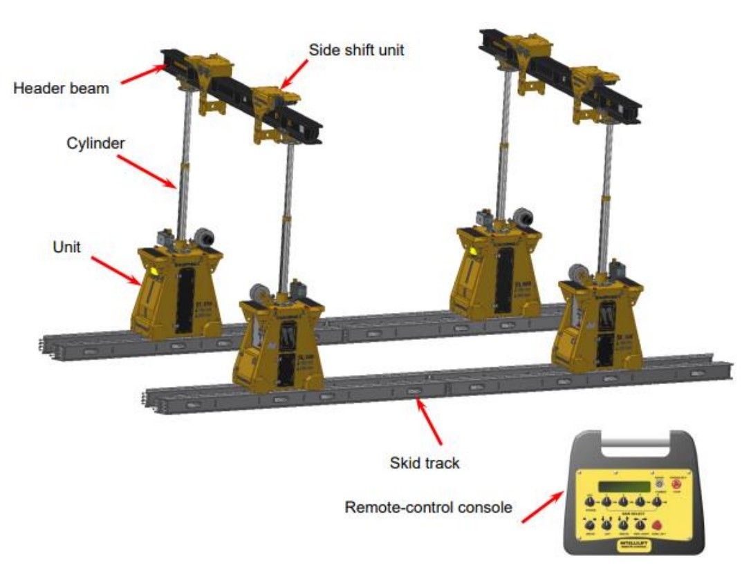 Enerpac Heavy Lifting Technology