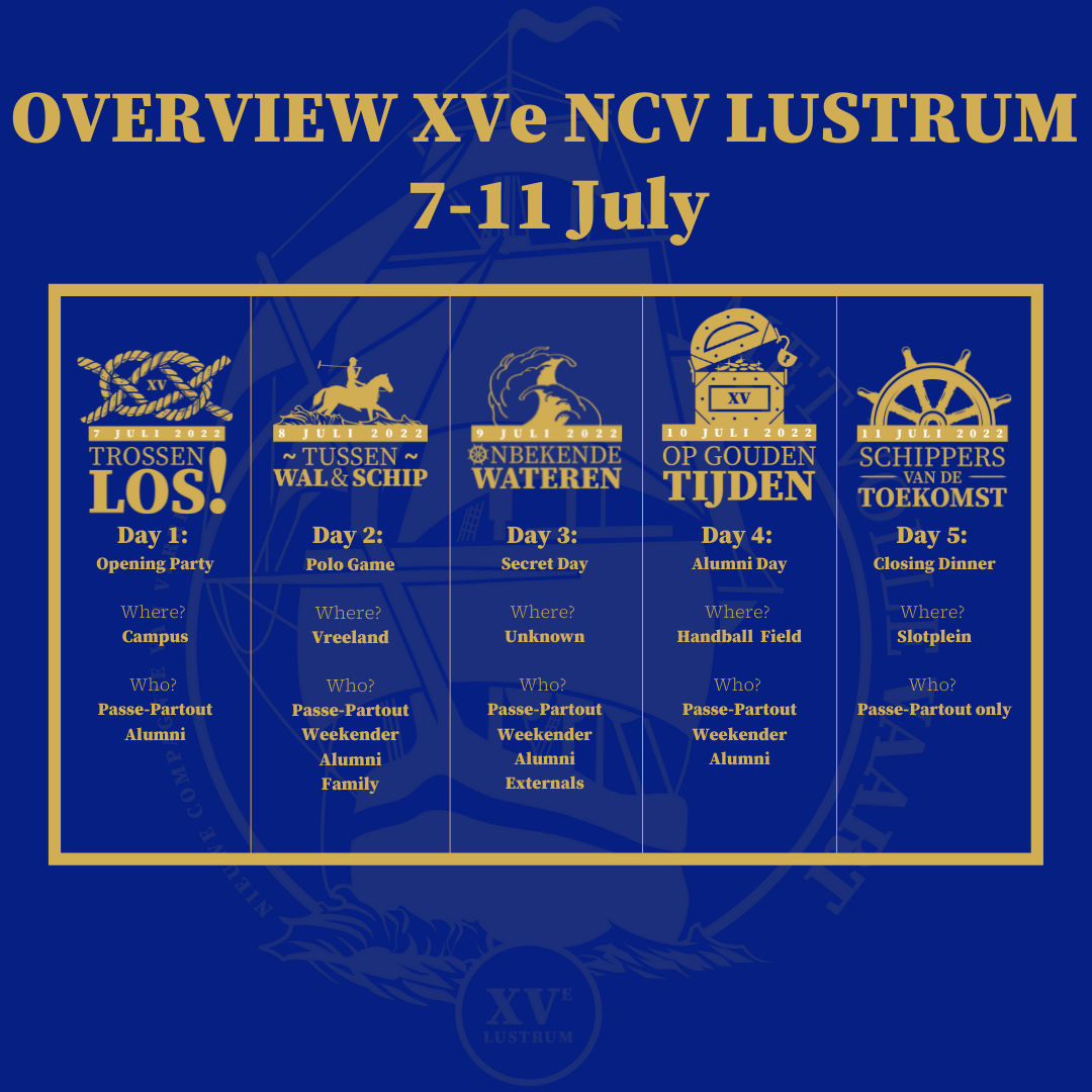 XVe_Lustrum_Overview.png