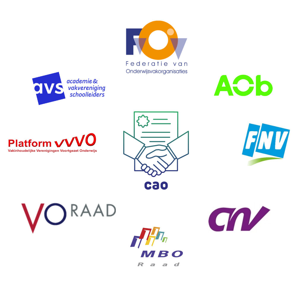 cao_partners_FvOv_BiOND_onderwijscao.png