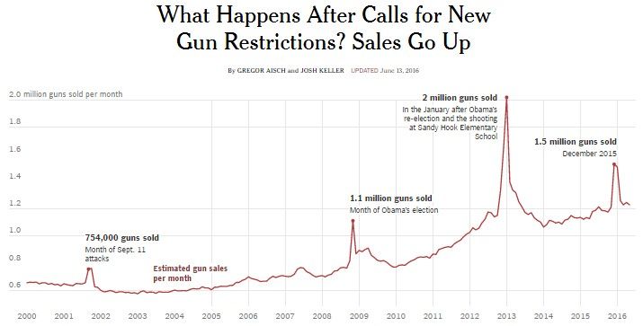 Mass shootings: hoe reageert de overheid?