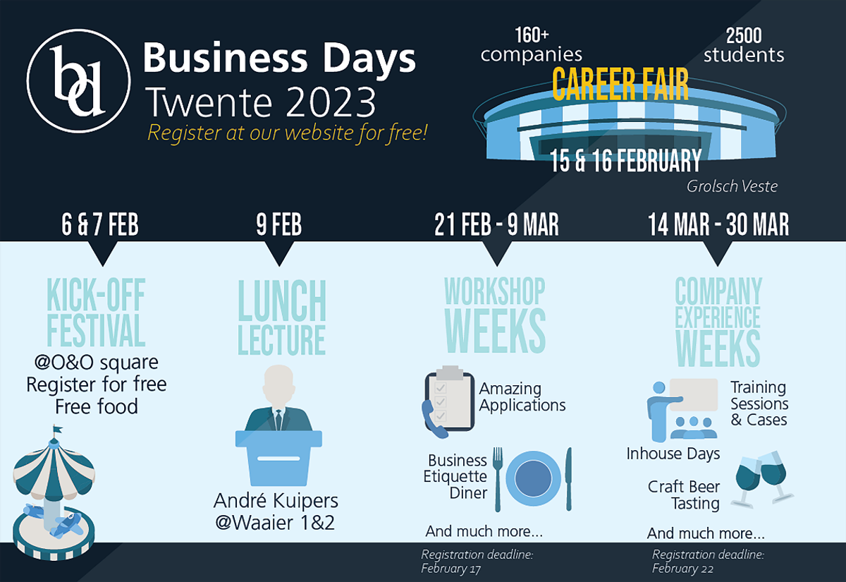 Business Days Twente 2023