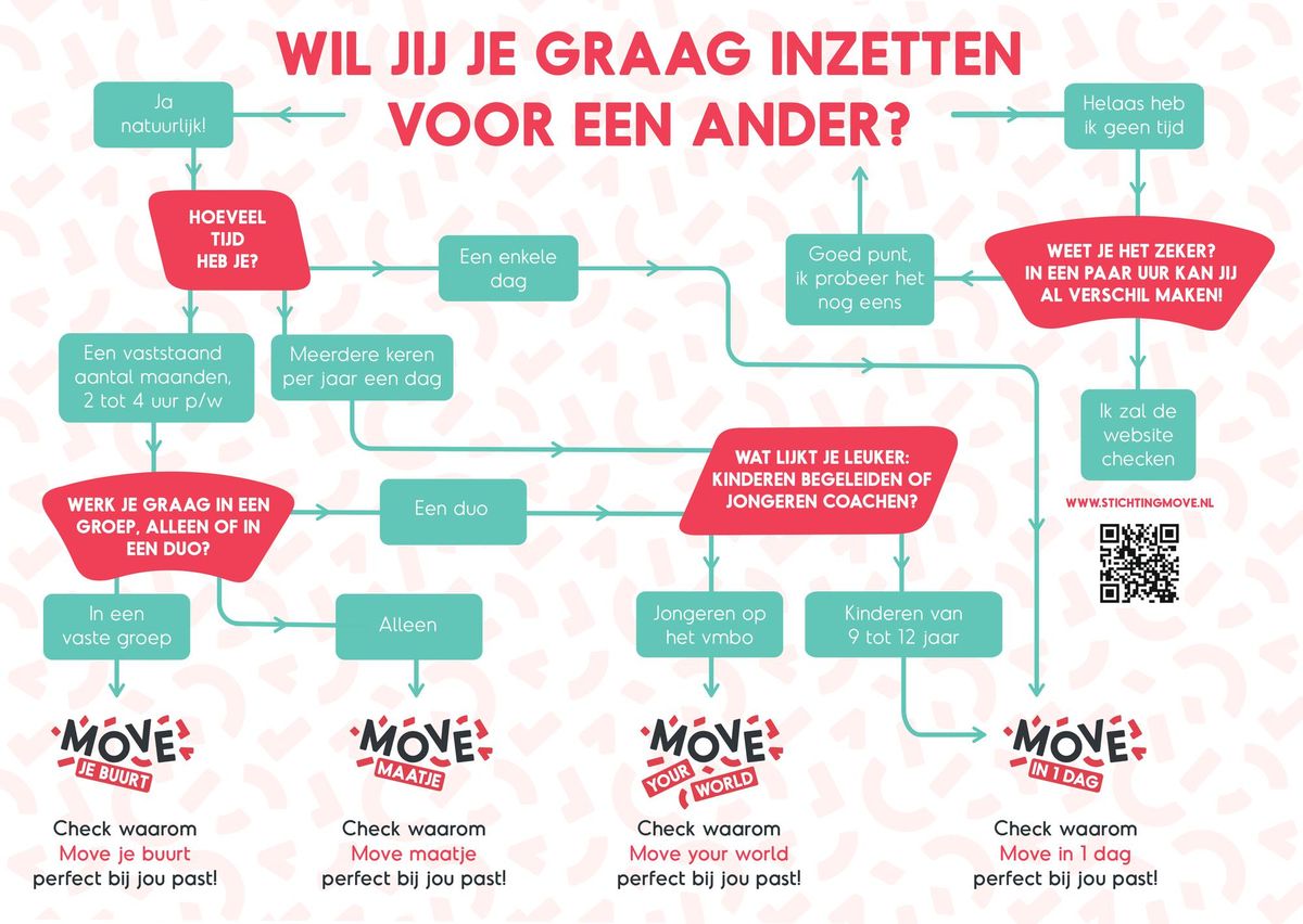 Flyer_studenten_flowchart_page-0001.jpg
