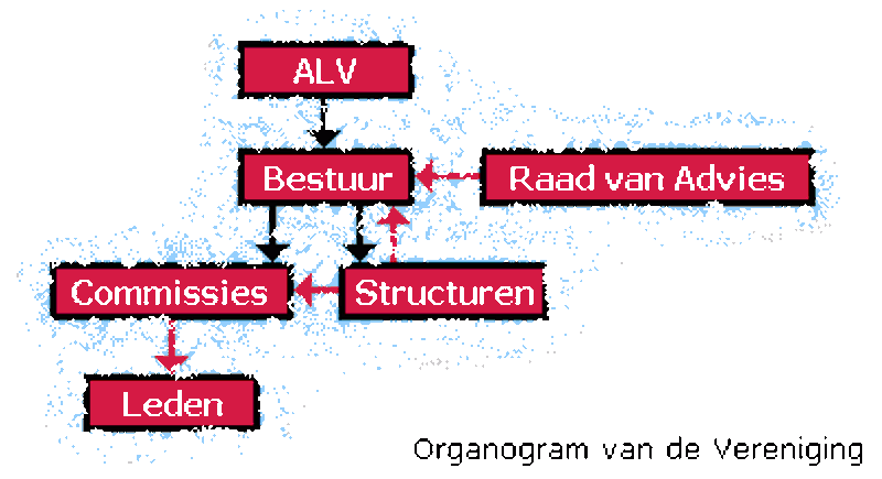 organogram_vip.gif