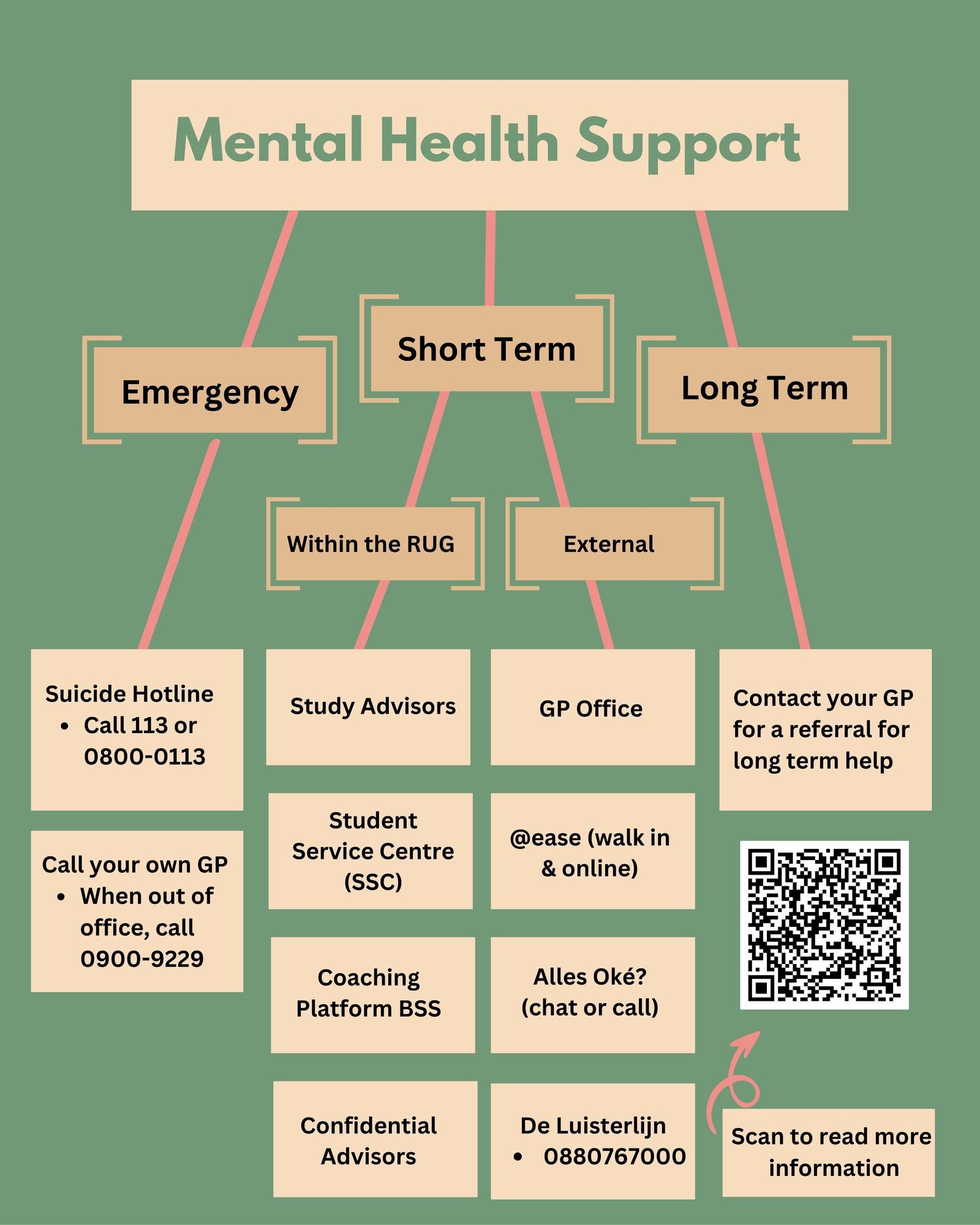 Mental_Health_Support_Poster.jpg